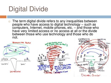 types of digital divide|Digital Divide .